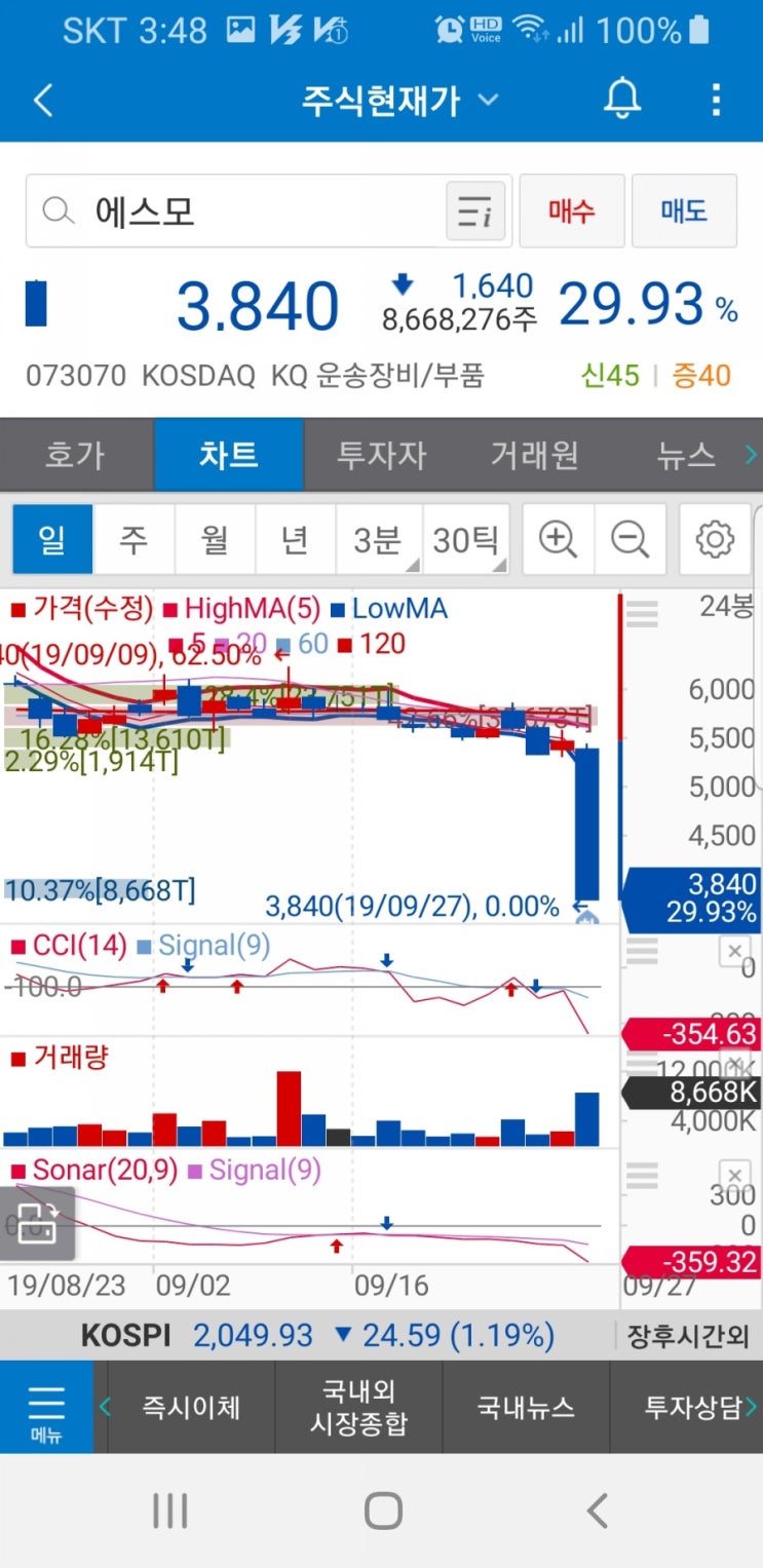 에스모(073070)주가