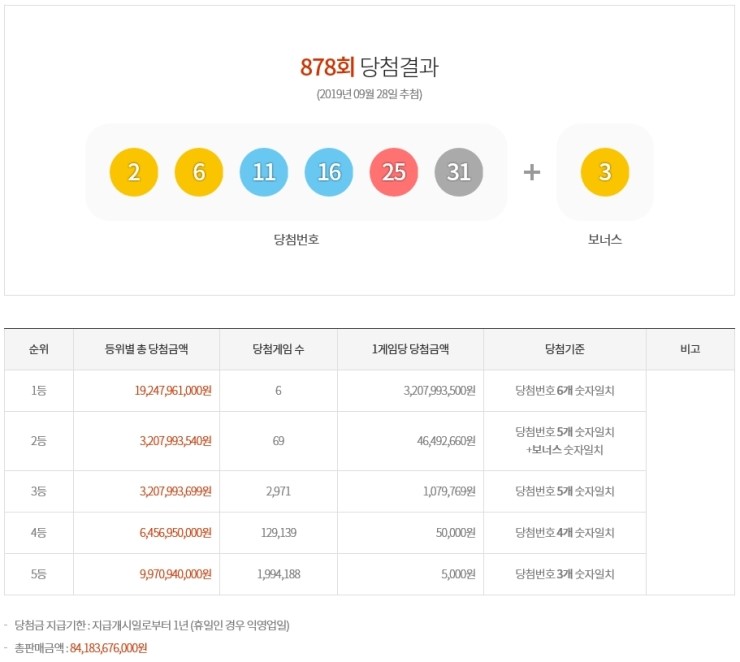  제878회 로또복권 당첨번호