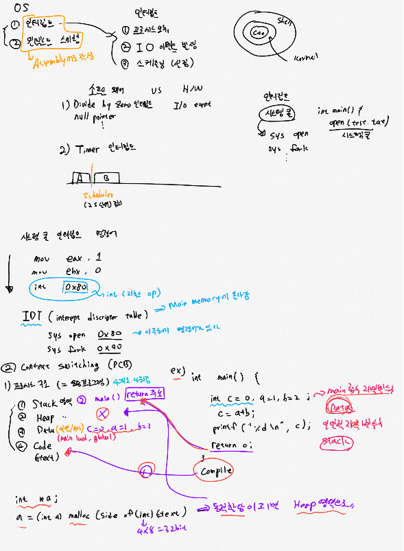  OS - 프로세스 인터럽트 & context switching