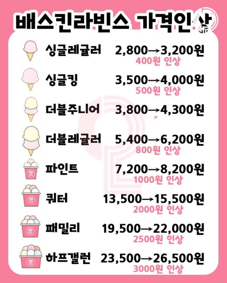  베스킨라빈스 가격인상