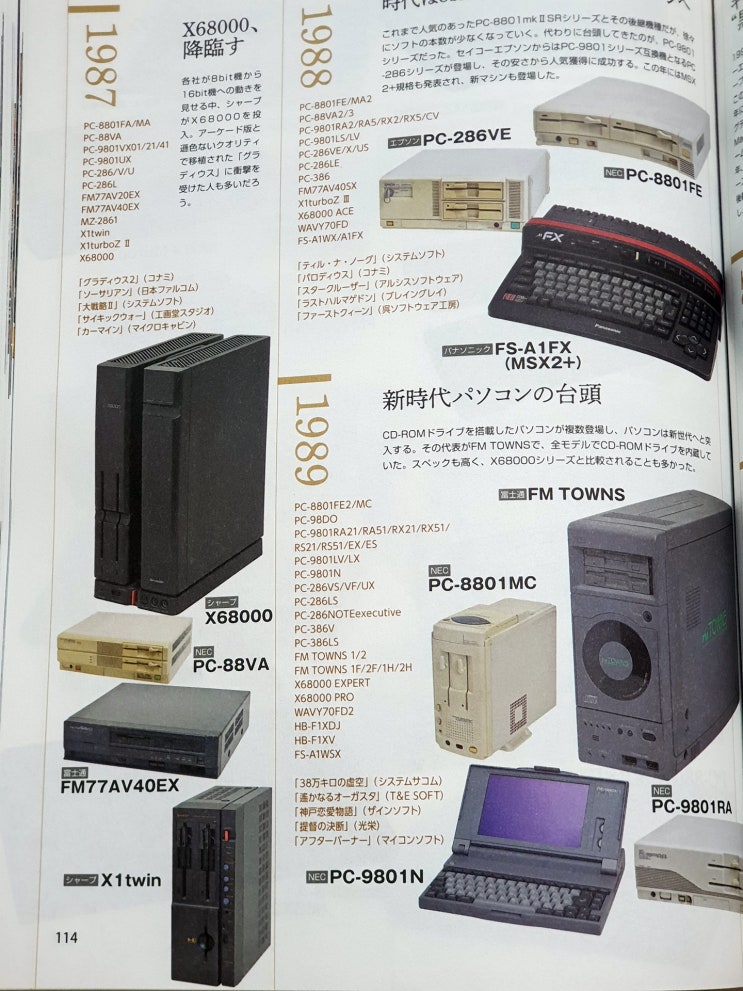Md 메가드라이브 소프트웨어는 어떤 머신으로 개발했을까 Pc 9801 일까 네이버 블로그 Md 메가드라이브 소프트웨어는 어떤 머신으로 개발했을까 Pc 9801 일까 네이버 블로그