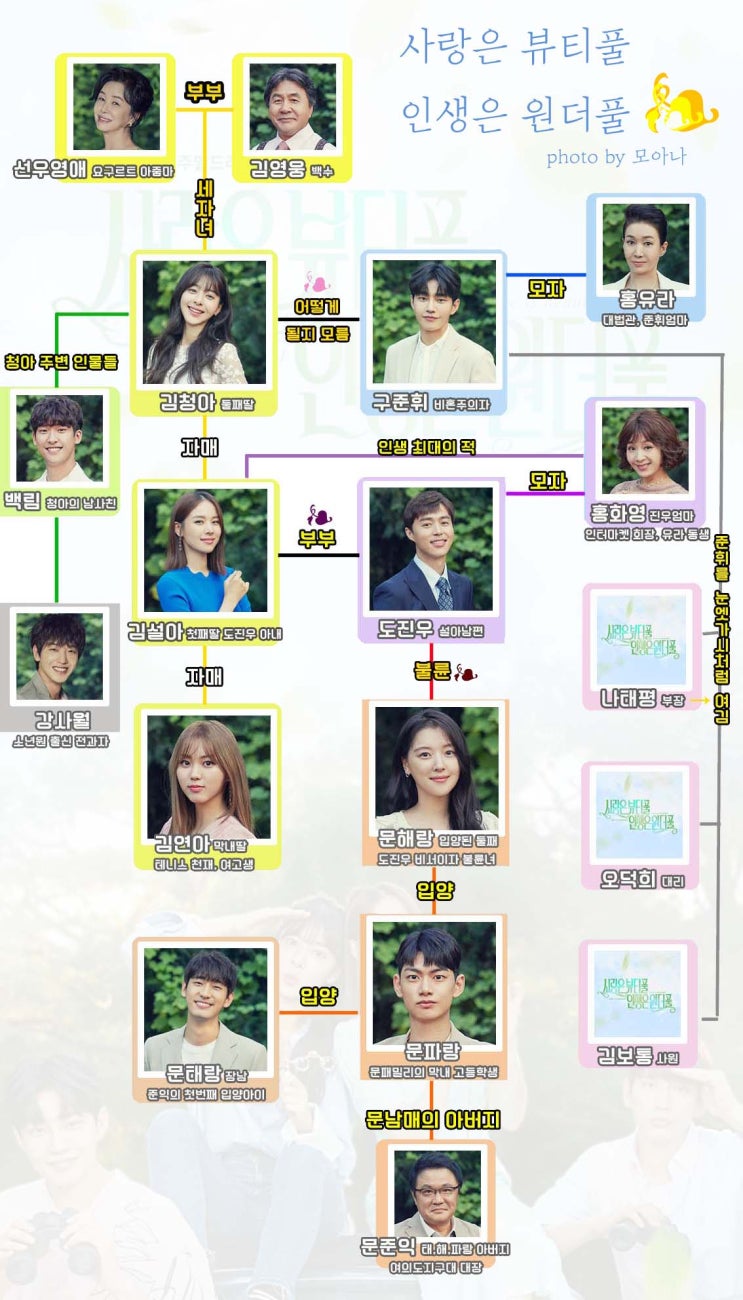  사랑은 뷰티풀 인생은 원더풀 인물관계도 & 등장인물 줄거리 몇부작인지 봐야죠~ <사풀인풀>