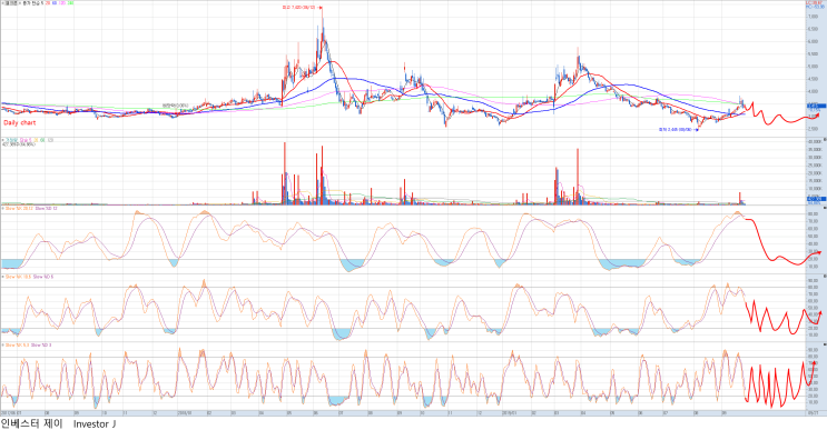  웰크론, Welcron