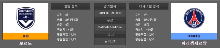  9월 28일 29일  프랑스 리그앙 분석 