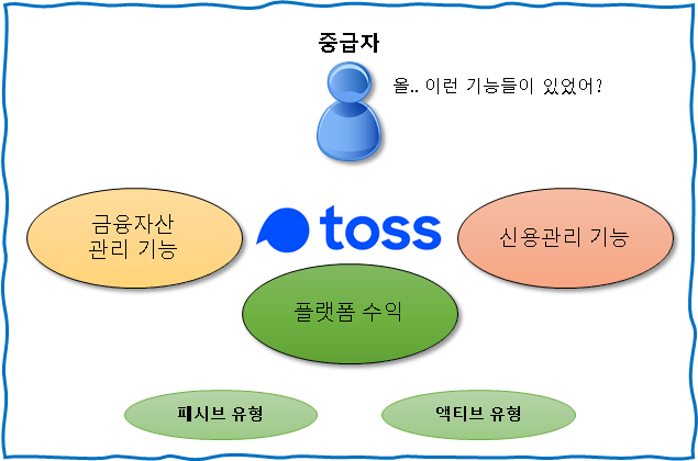  토스 수익 어디까지 가능할까? [for 고급사용자]