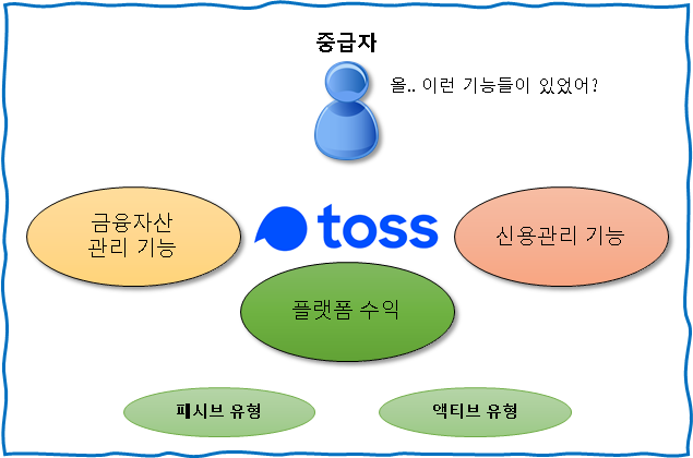 토스 수익 어디까지 가능할까? [for 고급사용자]