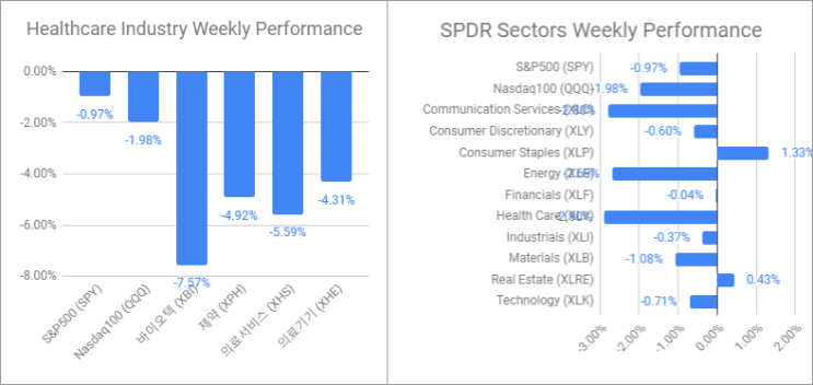  Weekly Biotech Review 20190927