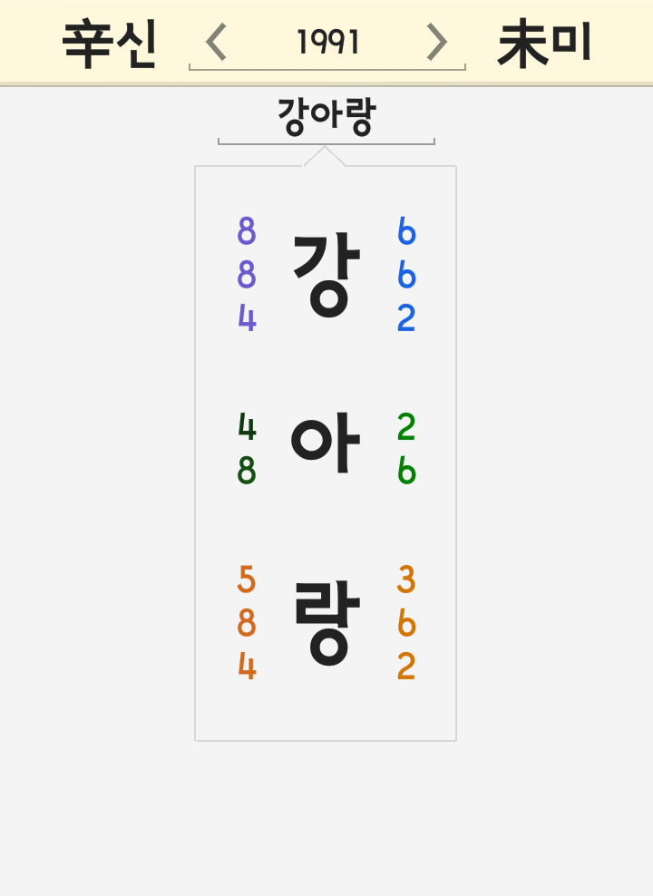 강아랑 이름 풀이 - kbs 날씨 기상캐스터, 아나운서 미스춘향 출신 강아랑 이름 풀이 - kbs 날씨 기상캐스터, 아나운서 미스춘향 출신