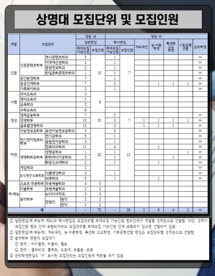  상명대학교 편입 필기고사 공부해서 2020년 상명대 지원할겁니다!