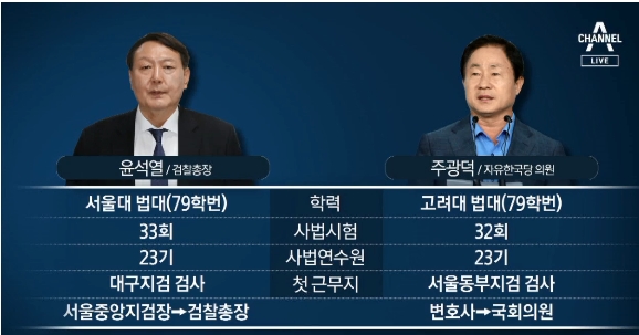  윤석열 "주광덕과 "연수원 시절 같이 수학여행 갔을 뿐"