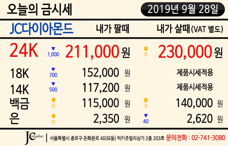  2019년 9월 28일 토요일 주말 오늘의 금시세 - 국내 실물 거래가 전일 오후 추가 하락 영향 금매입가 하락 변동