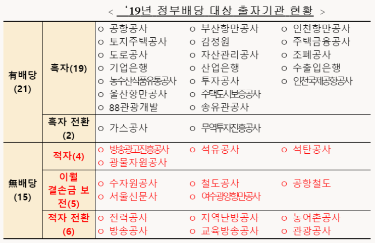 [스크랩] 노후 인프라, 언제 터질지 몰라 무섭다