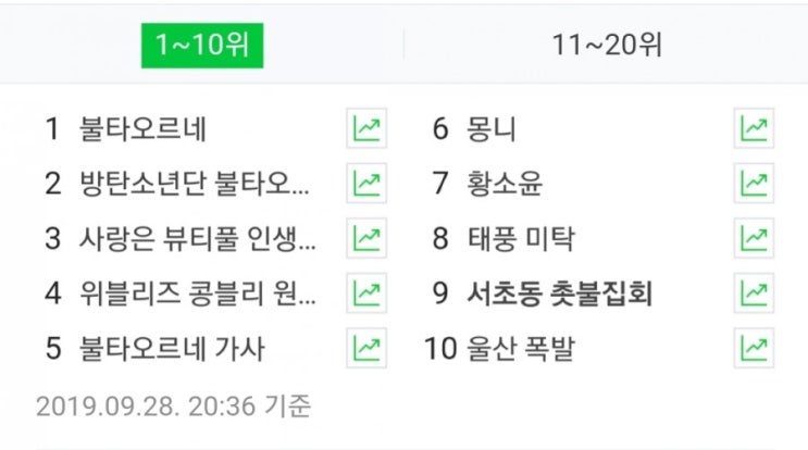  서초동 촛불집회 190928
