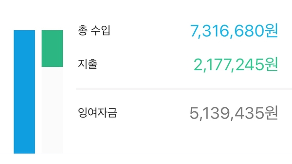  2019년 9월 가계부 결산 &  뱅크샐러드 사용기