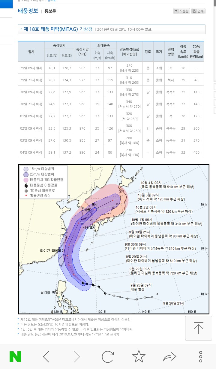  태풍 미탁 진로