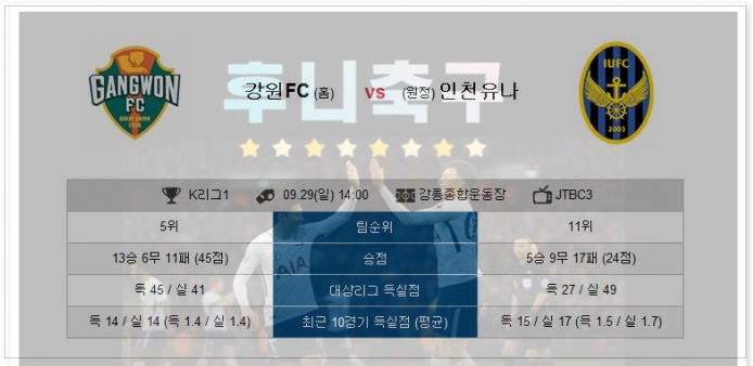 29일 강원FC 인천유나이티드 29일 FC서울 상주상무 29일 경남FC 포항스틸러스 30일 레스터시티 뉴캐슬