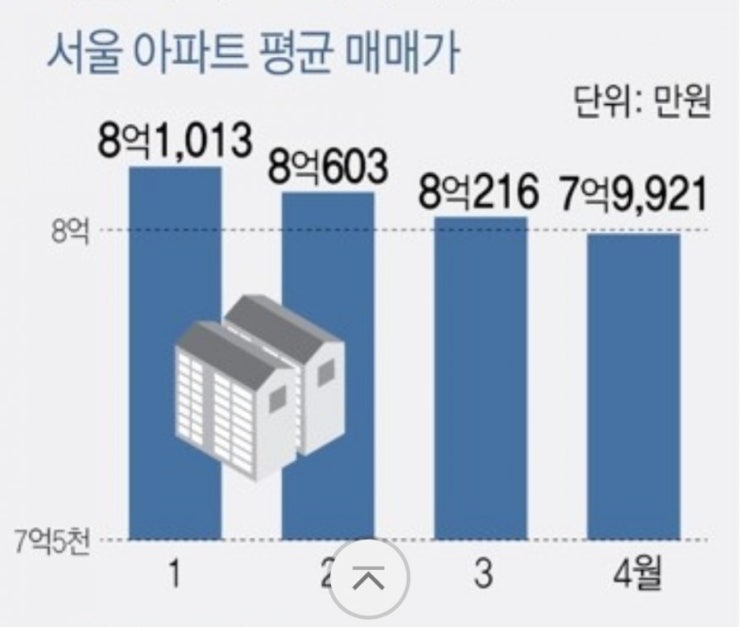  펜션 사업 수익률, 장점, 단점 상세 분석(feat. 파리ㅇㅇㅇ 사업 비교)