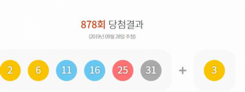 878회 로또당첨번호 '2·6·11·16·25·31'번, 보너스 번호 '3'번 878회 로또당첨번호 '2·6·11·16·25·31'번, 보너스 번호 '3'번