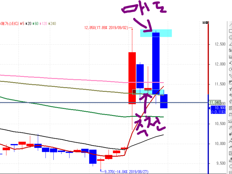  주식 이 종목 추세가 살아 10월 20%더 간다