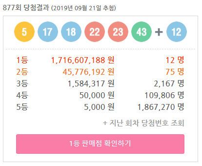  로또 877회 당첨번호 (5, 17, 18, 22, 23, 43 + 12) 1등 12게임 약 17억!