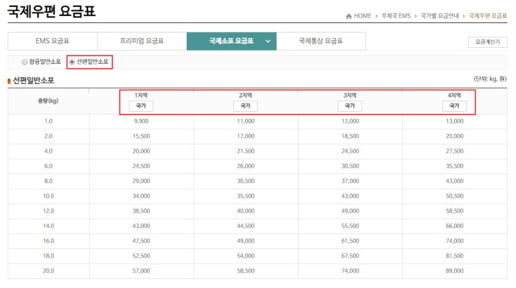  이민이삿짐 저렴하게 보내는 우체국 국제선편소포 이용하는 법