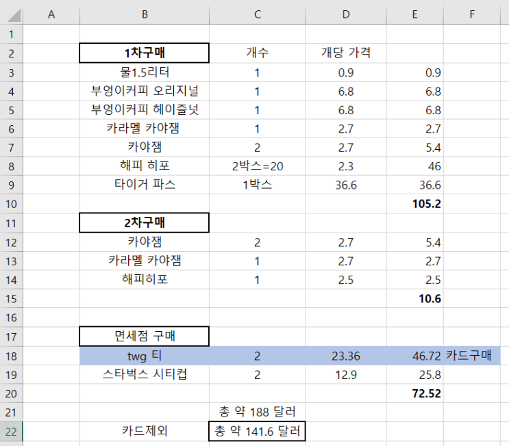  싱가포르 무스타파 쇼핑리스트, 기념품 구매하기+가격 상세히 정리, 추천제품