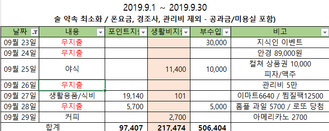  [1인가구 한달 30만원 살기] 9월 23일 ~ 29일 가계부
