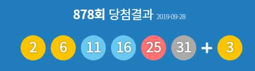 878회 로또 1등 당첨번호 '2·6·11·16·25·31'번, 6명…32억799만원씩 878회 로또 1등 당첨번호 '2·6·11·16·25·31'번, 6명…32억799만원씩