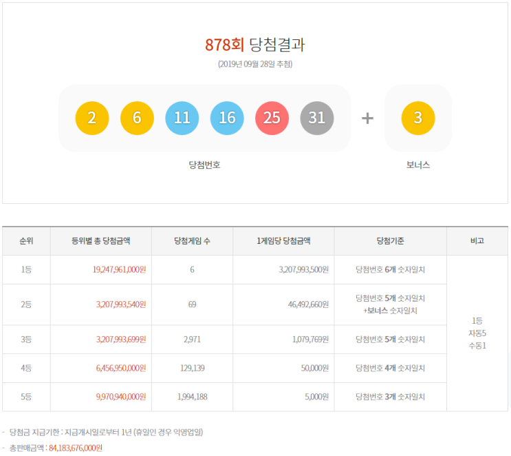  로또 878회 당첨결과(2,6,11,16,25,31+3)_로또포유