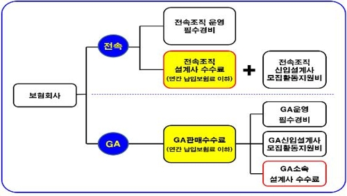 보험업계 공룡된 GA, 보험시장 장악력 높이나?…“건전한 판매채널 돼야” 보험업계 공룡된 GA, 보험시장 장악력 높이나?…“건전한 판매채널 돼야”