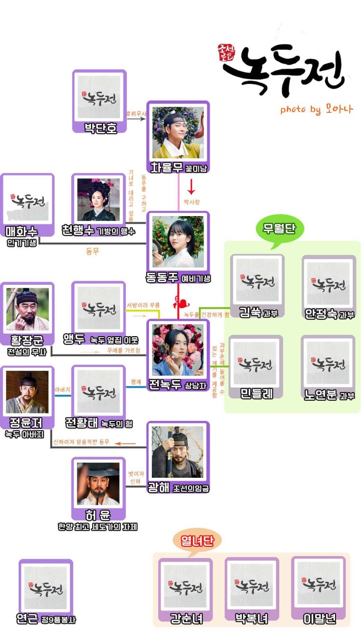  드라마 조선로코 녹두전 인물관계도 & 등장인물 줄거리 몇부작 웹툰까지 알아봐요 <김소현 장동윤>