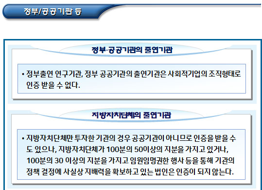 사회적기업 인증 요건 중 인증대상 사회적기업 인증 요건 중 인증대상