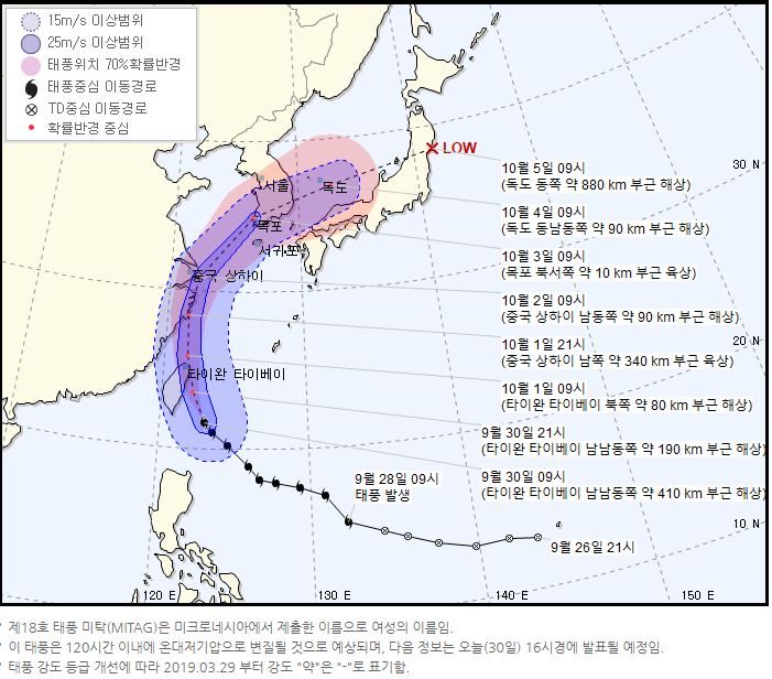  제18호 태풍 "미탁"이 북상중이라고 합니다.