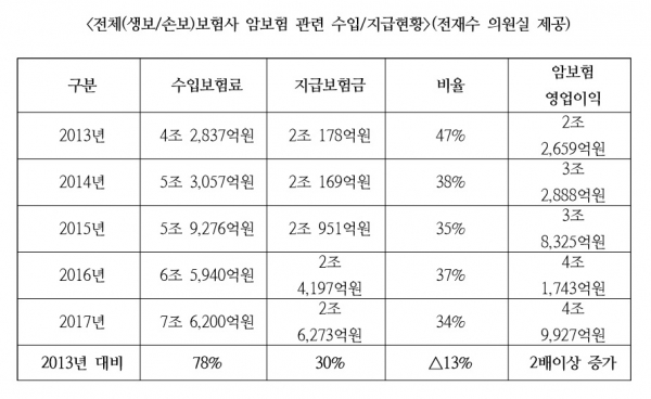 소송 끊이지 않는 금융권...즉시연금·암보험 분쟁 올해도 '국감 이슈' 될까