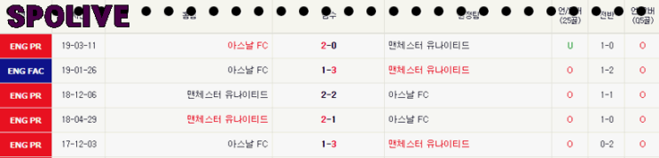10월 1일 새축 맨유 아스날 축구분석