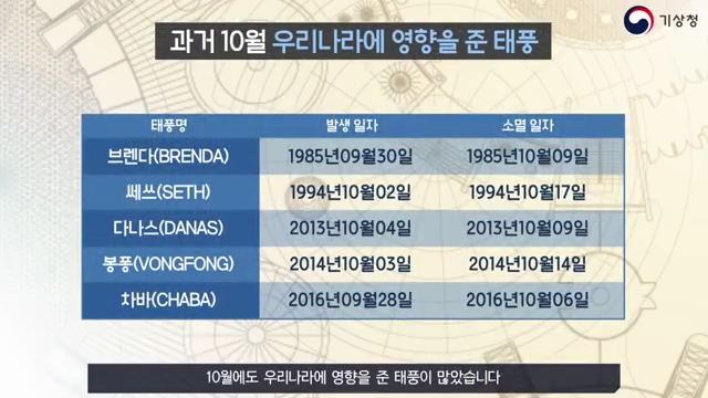  과거 10월 대한민국에 영향을 준 태풍은?