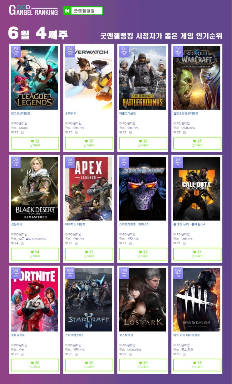  (19년 6월 4째주)굿엔젤랭킹 게임순위
