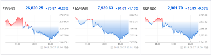  9월 30일(월) 불암거사 아침투자정보]삼성전자 실적 발표 예정. 에이치엘비. 5G 수혜주 - 케이엠더블유, 비에이치.