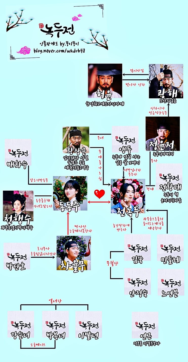 월화드라마 조선로코 녹두전 등장인물 & 인물관계도 장동윤 김소현 강태오 소개합니다 