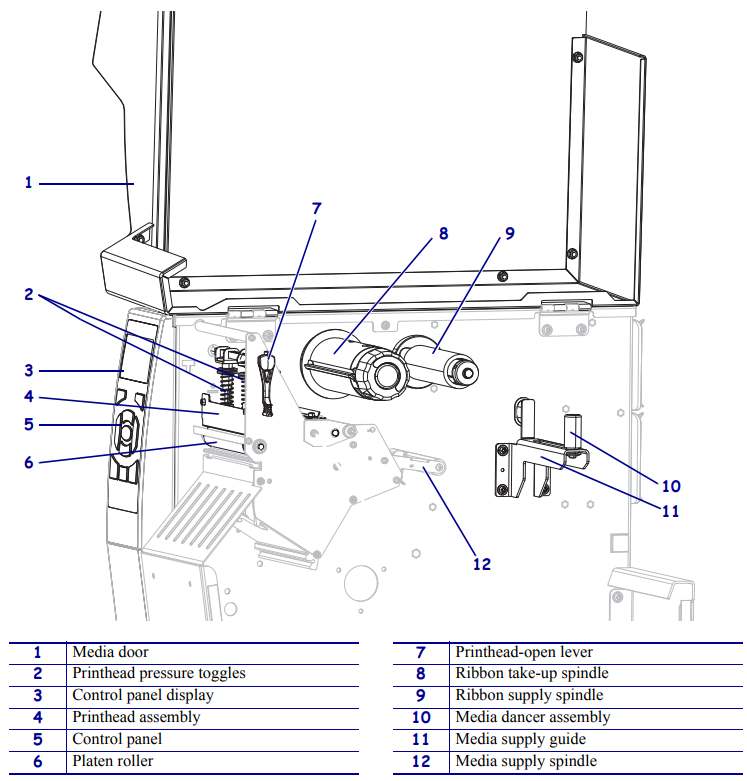 [ZEBRA]ZT510 산업용 프린터 헤드 및 플래튼 롤러 청소 방법 네이버 블로그