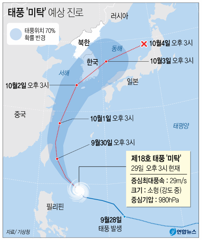  제18호 태풍 '미탁' 예상 경로