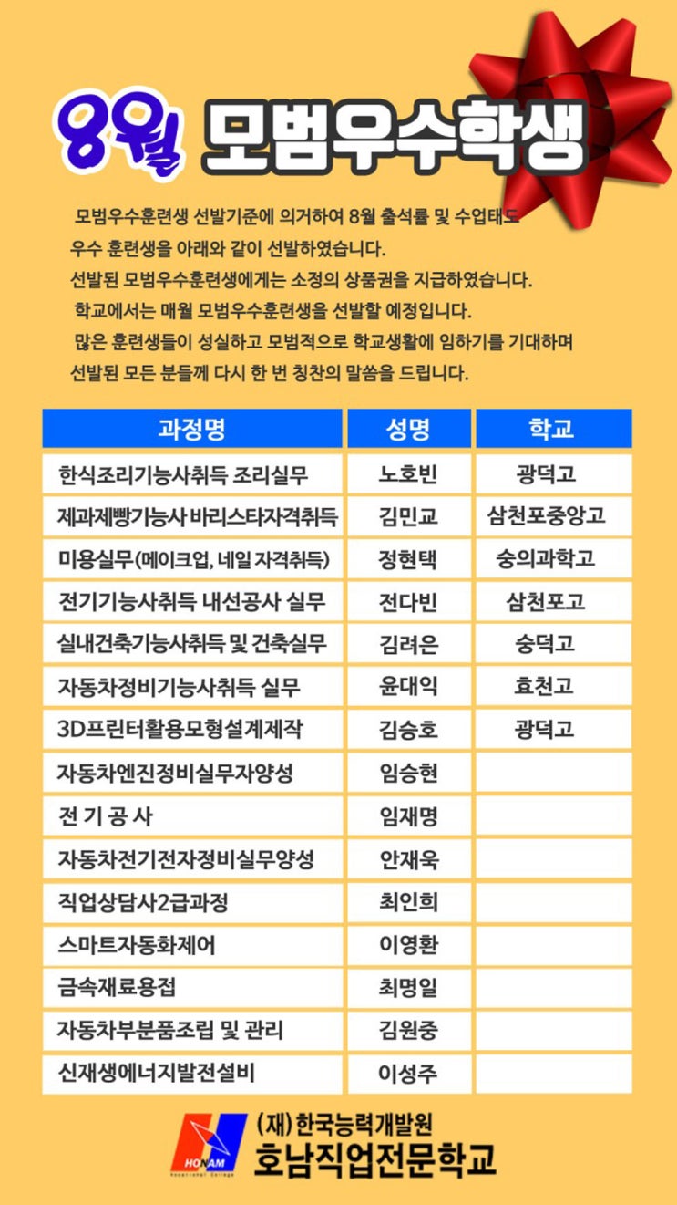  [광주]호남직업전문학교, 2019년도 8월 모범·우수학생 시상