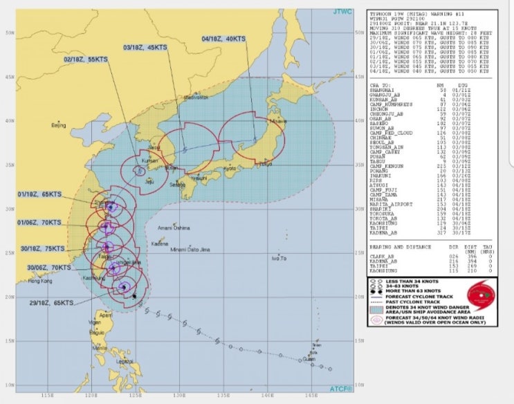 18호 태풍 미탁 예상 경로 update 9월30일 (미국예보JTWC)