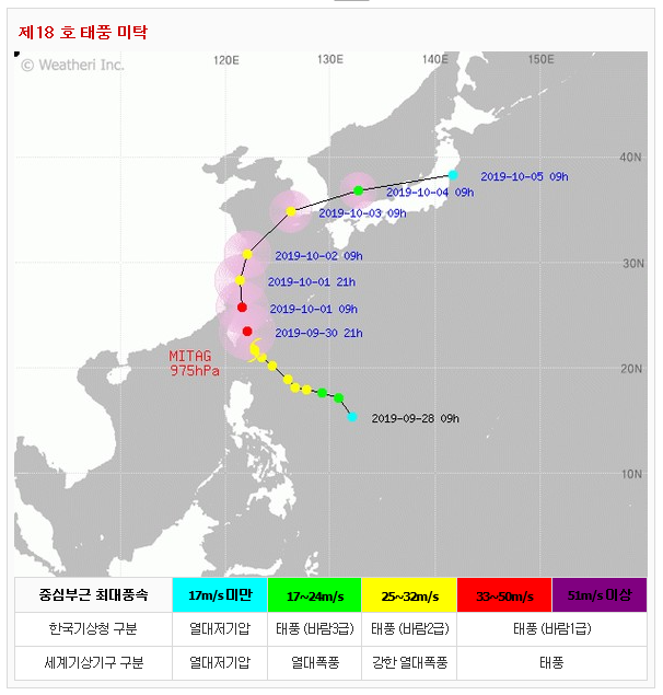  2019년 제 18호 태풍 미탁