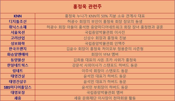  홍정욱 관련주