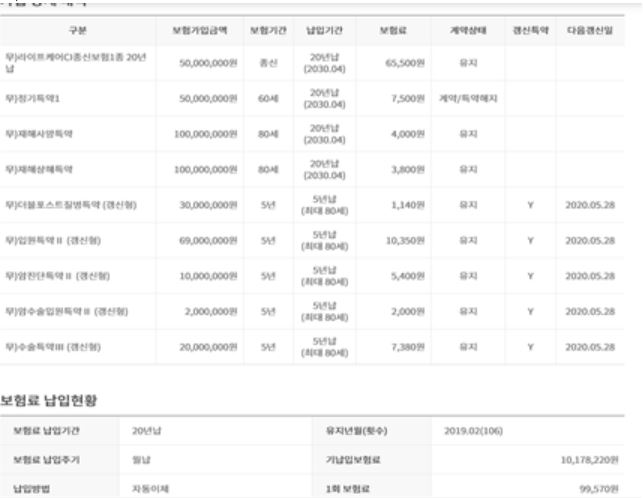  오렌지라이프 라이프케어 CI 종신보험 제 보험 안 좋은 보험인가요 ㅠㅠ