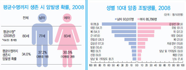  메리츠암보험 메리츠 슈퍼보험 시원하게 절약하는 방법은 여깁니다