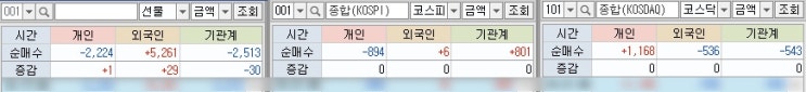  실적시즌입니다. 외국인과 기관들은 어떤 종목을 담았나?