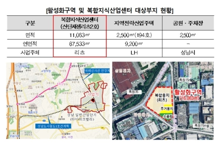  LH, 성남'산단재생리츠' 민간사업자 공모