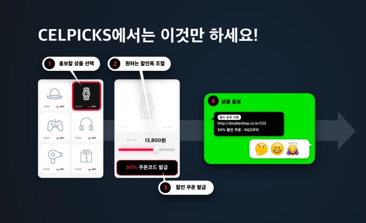  소비자는 저렴한 가격에 상품을, 홍보한 인플루언서는 판매 당 수익을 얻게 해주는 윈윈 플랫폼 셀픽스랍니다!